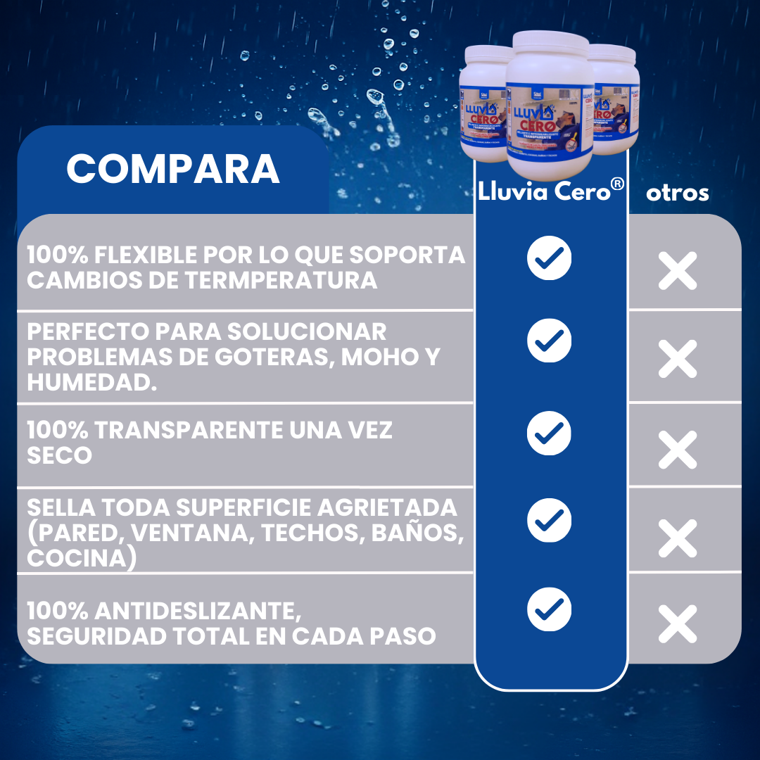 🌧️Lluvia Cero® Llévate 1 Galón por solo $1,300 💦
