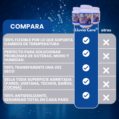 🌧️Lluvia Cero® 3 Litros + 500 ml por solo $1,150 💦